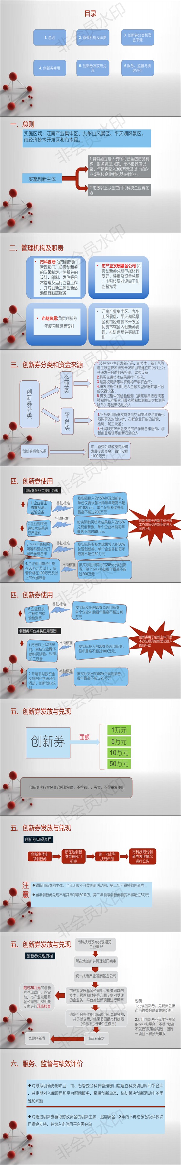 创新券实施办法解读_20190430165638_0.png